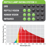 Daytime Heat Lamp 25w T10 E27 Exoterra 'Gul'