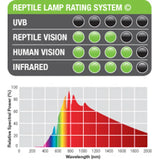 Halogen Basking Spot 100w R25 E27 Exoterra