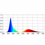 Lamp AquaLED Tube color 4W/35cm