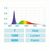 AquaLED Nano Vit 7W