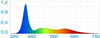 AquaLED Plant Color 17W